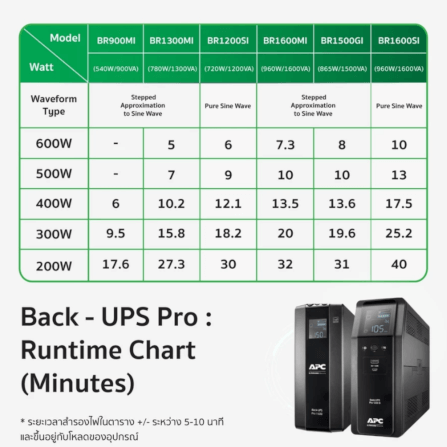 เครื่องสำรองไฟฟ้า APC 650VA 390 วัตต์ รุ่น BR650MI-3Y EASY UPS 6 ช่อง ป้องกัน ไฟตก ไฟเกิน_6